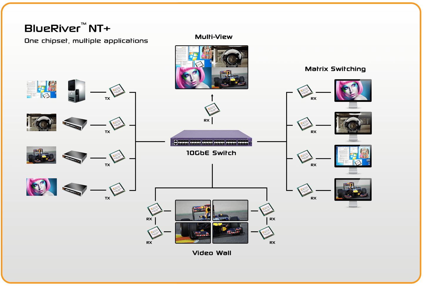 Multiple applications. Технологией av-over-IP. Av over IP кодек. SDVOE кодек av over IP. Av решение.